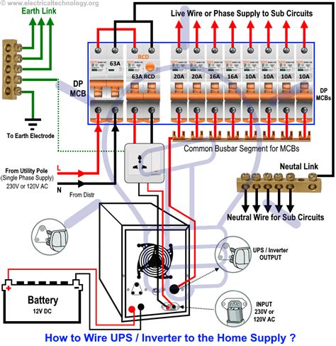 connecting inverter to ac box